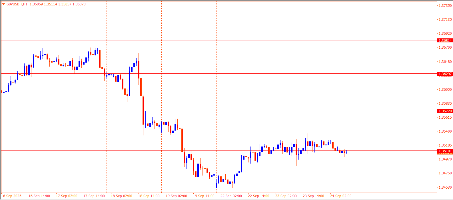 GBPUSD